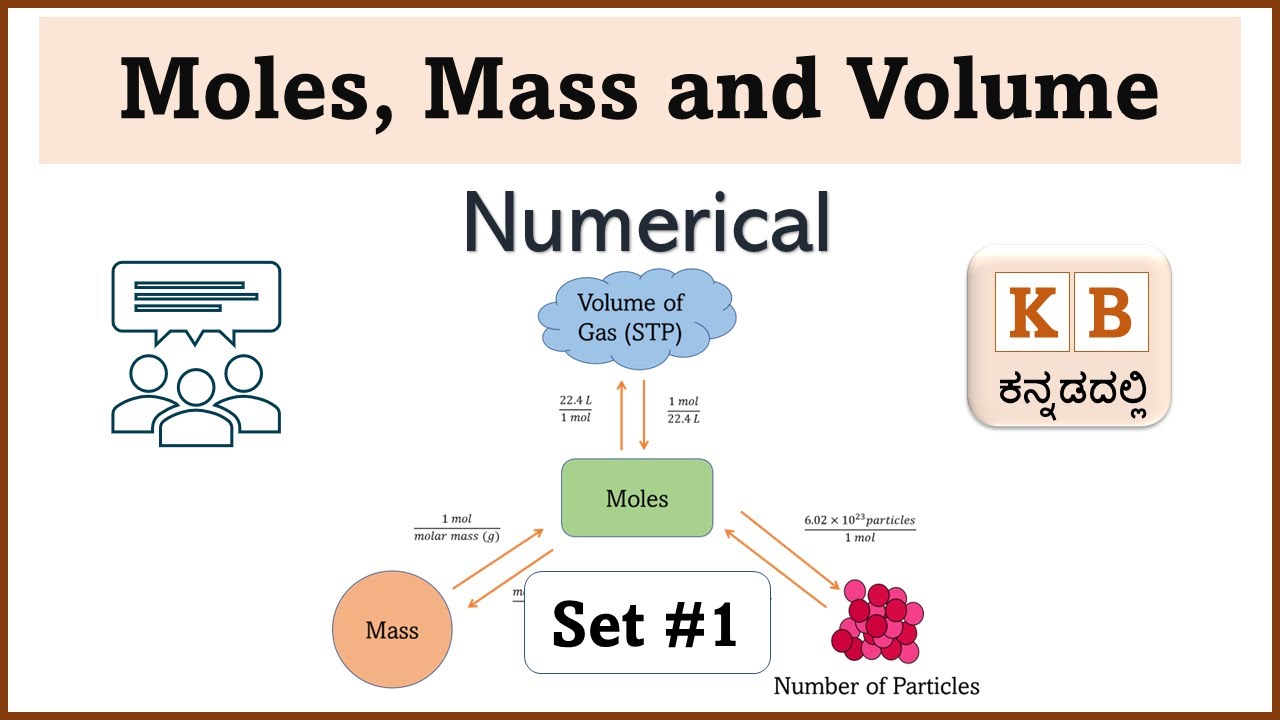 Moles Numerical - Set 1 | Chemistry | From CET, COMEDK and IIT | Explained in Kannada