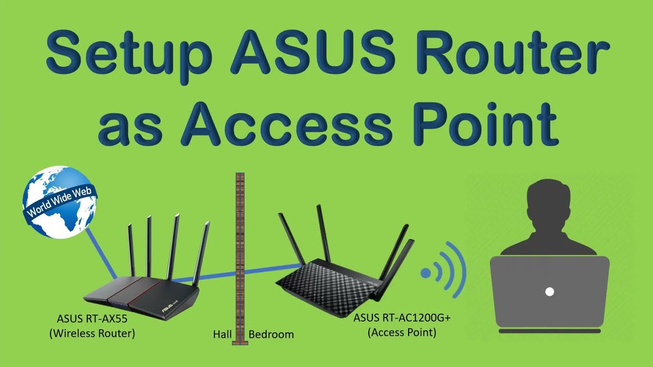 Setup ASUS Router as Access Point