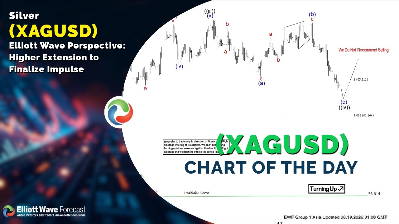 Серебро (XAGUSD) в волнах Эллиотта: дальнейшее расширение для завершения импульса
