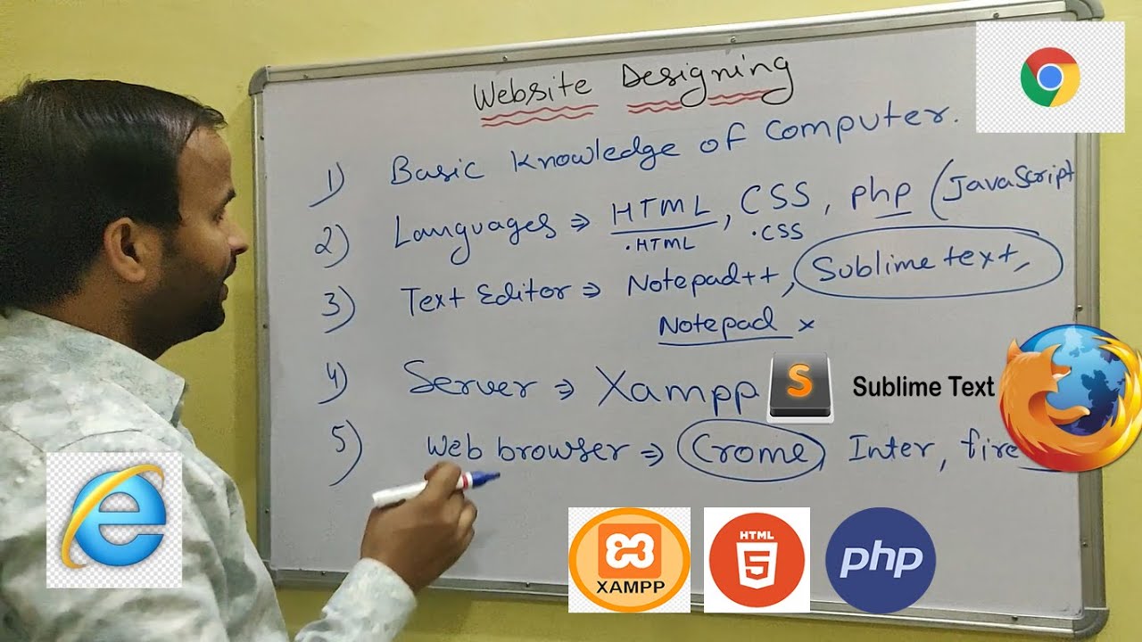 How to get started with Website Designing | वेबसाइट डिजाइन सीखने से पहले जानने योग्य बातें।