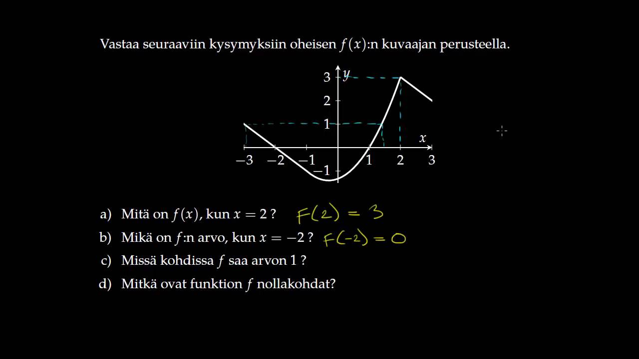 Funktion kuvaaja - kuvaajan tulkitseminen