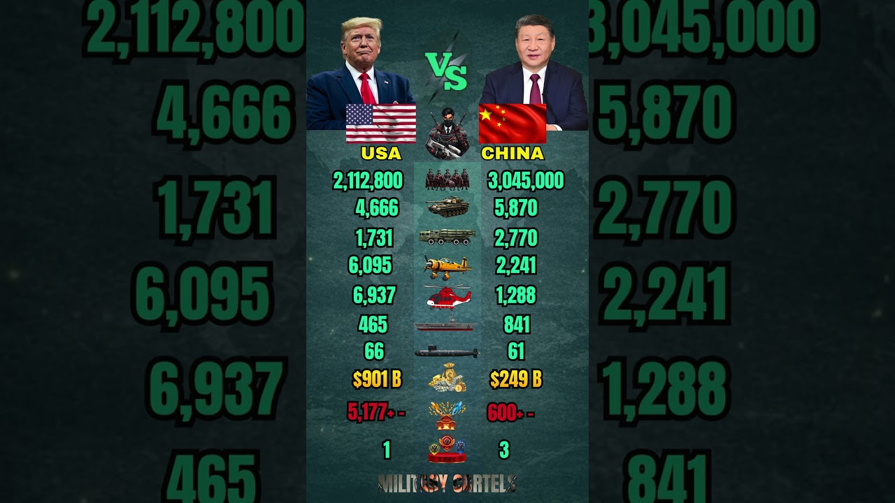 USA vs China Military Power Comparison 2026