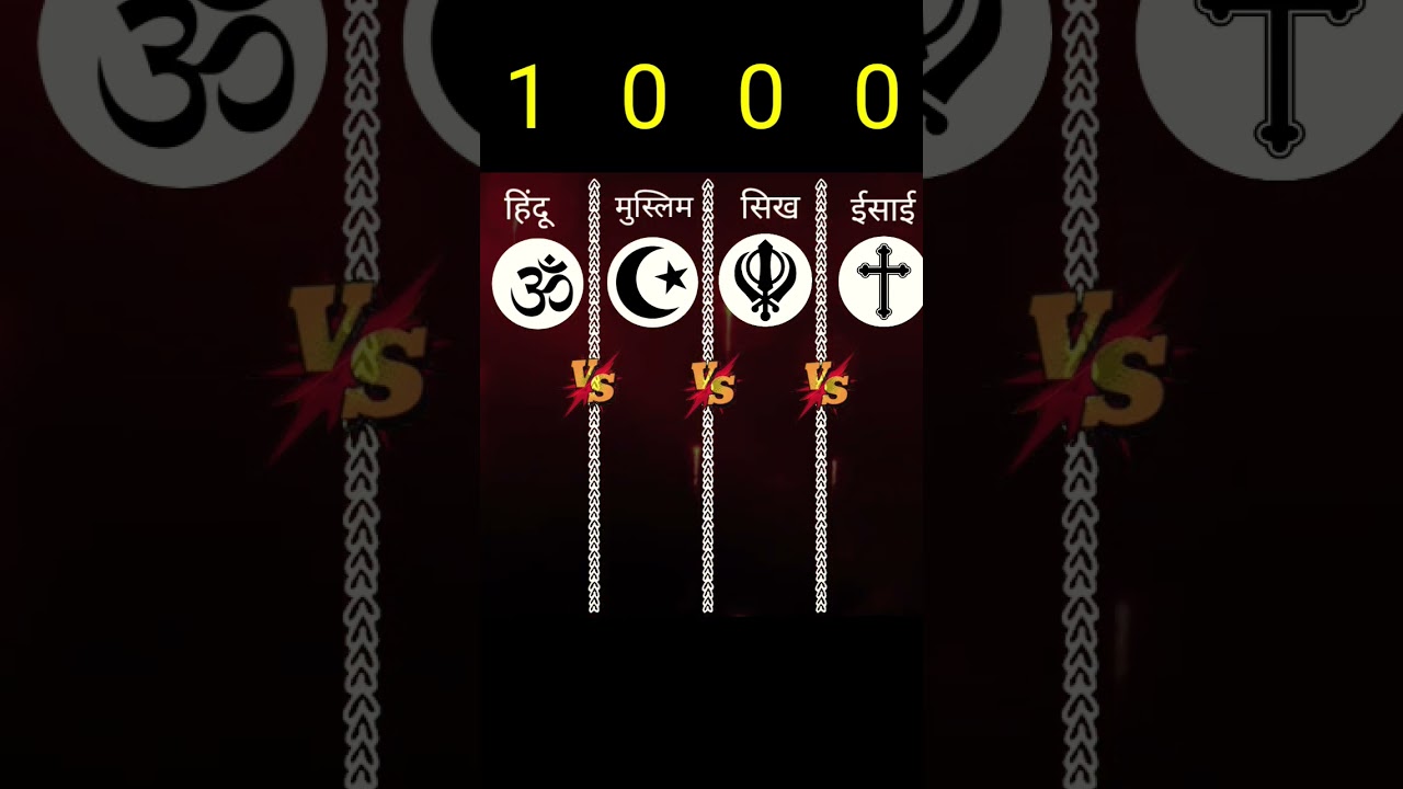 Hindu vs Muslim vs Sikh Vs Christian #shorts #comparison #hindu #muslim #sikh #christian #ytshorts