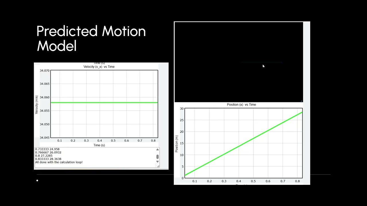 Physics 2211 Lab 1 Constant Velocity