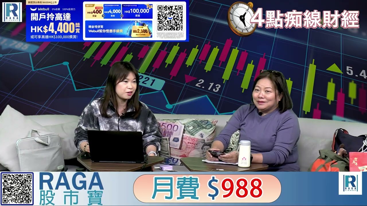 Raga Finance：4點痴線財經 20260311 - 第一節：高開見頂補裂口😢 / 戰事生靈塗炭 / 一盆冷水龍蝦熱