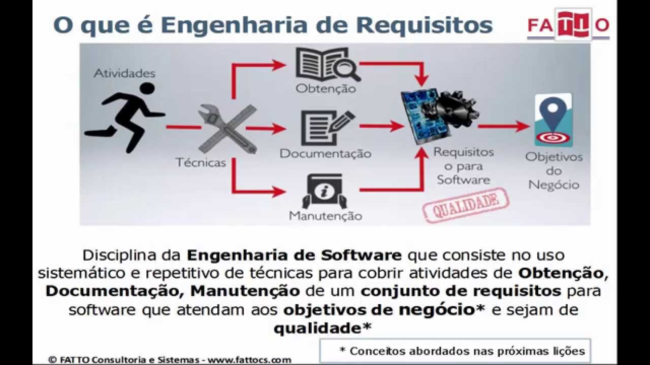 O que é Engenharia de Requisitos