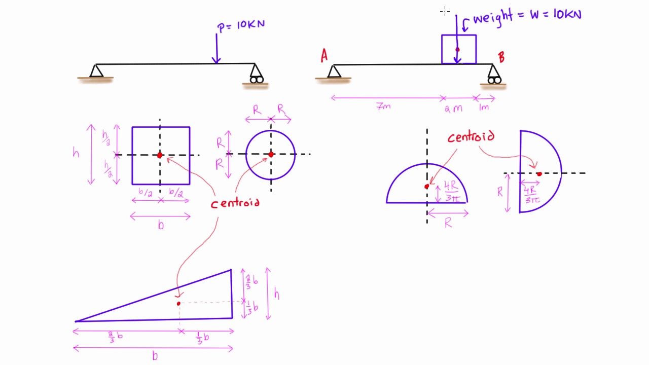 Introduction to centroids (statics)