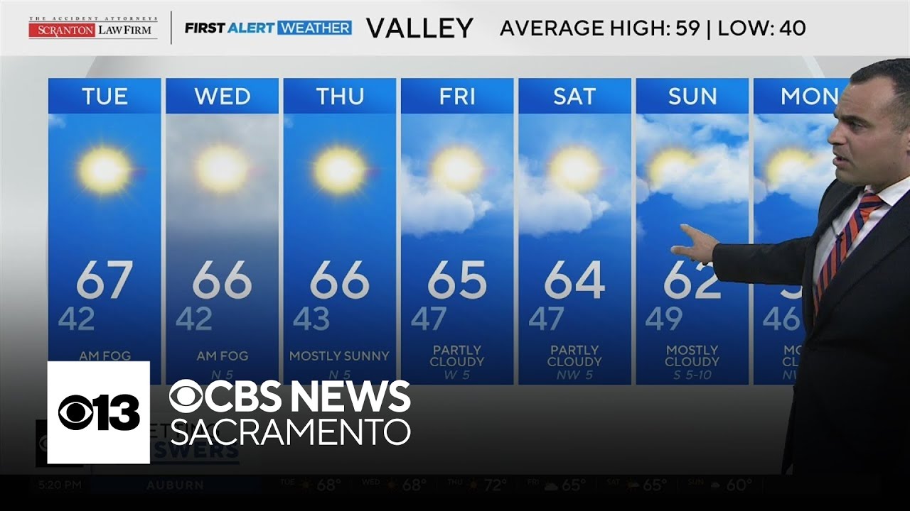 Monday evening Northern California weather forecast: Feb. 2, 2026