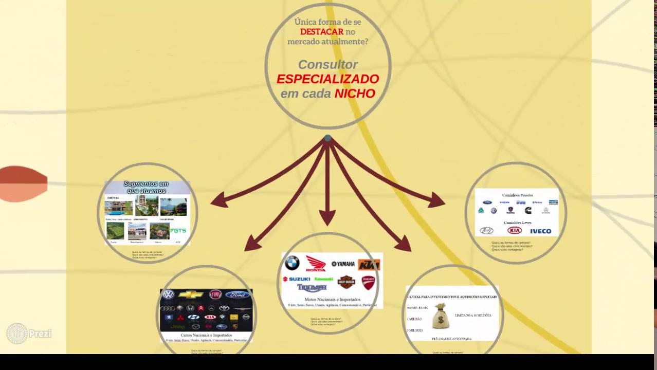 Como Vender Cons&oacute;rcio - Escolha seu Nicho