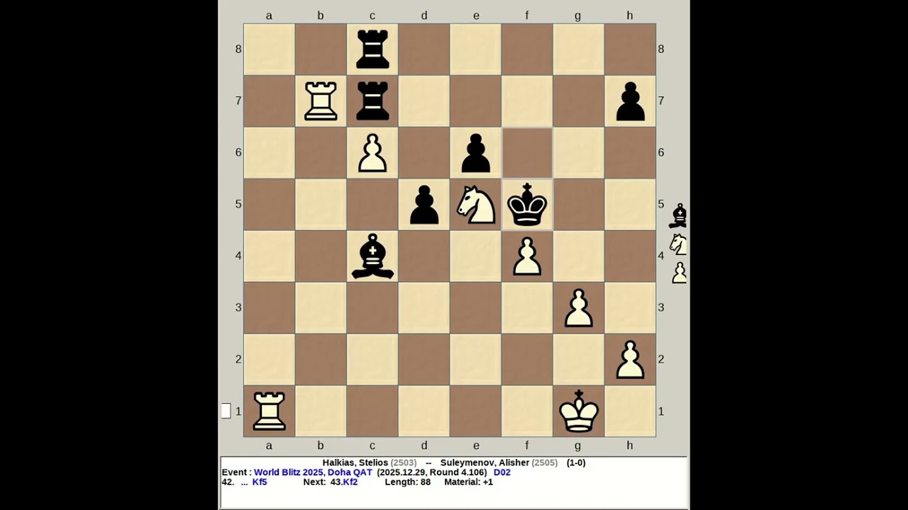 Halkias, Stelios vs Suleymenov, Alisher | FIDE World Blitz Chess 2025, Doha Qatar