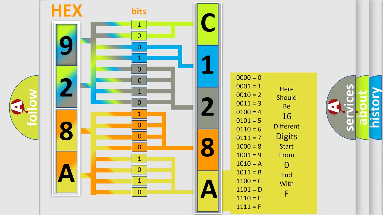 DTC Cadillac C128A Short Explanation