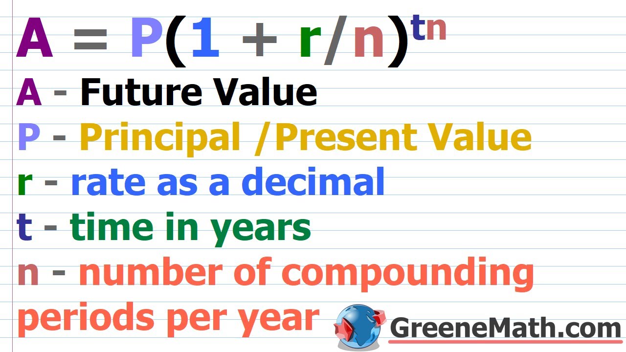 How to Solve a Compound Interest Formula Word Problem | A = P(1 + r/n)^(tn)