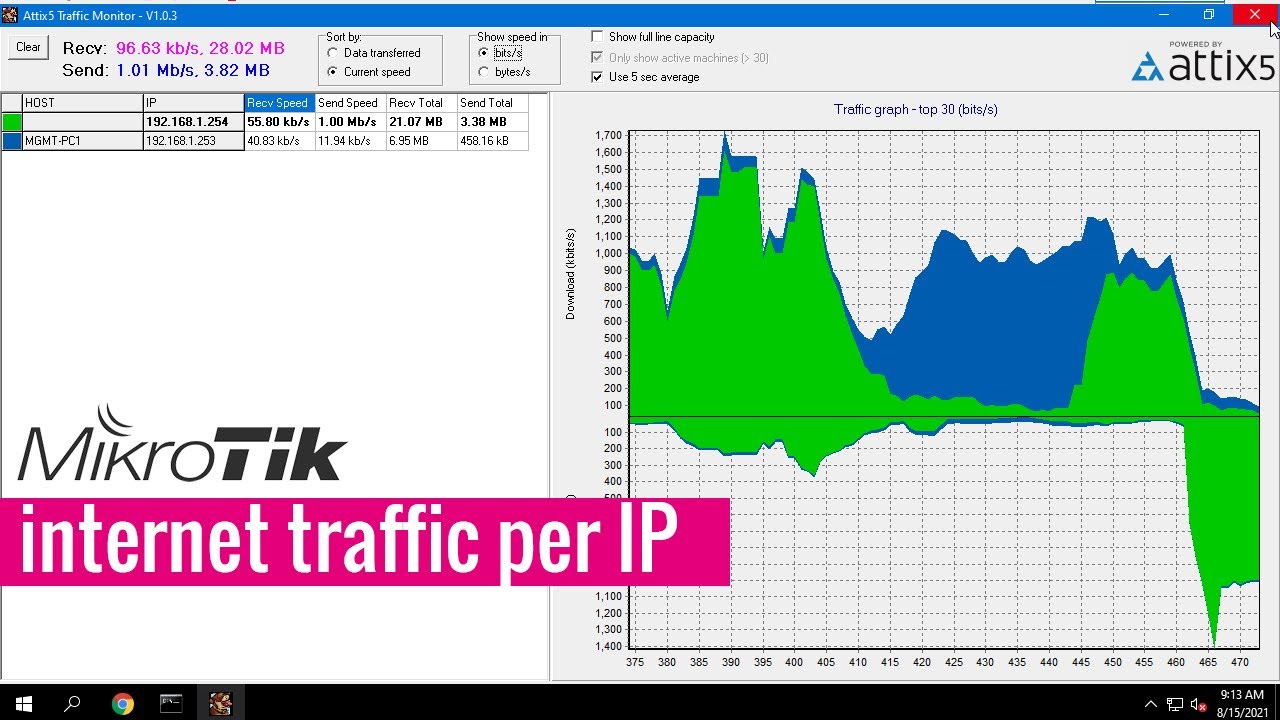 Как отслеживать использование Интернета по IP с помощью маршрутизатора Mikrotik