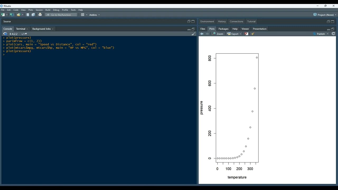 graphics for beginners in r | par mfrow function