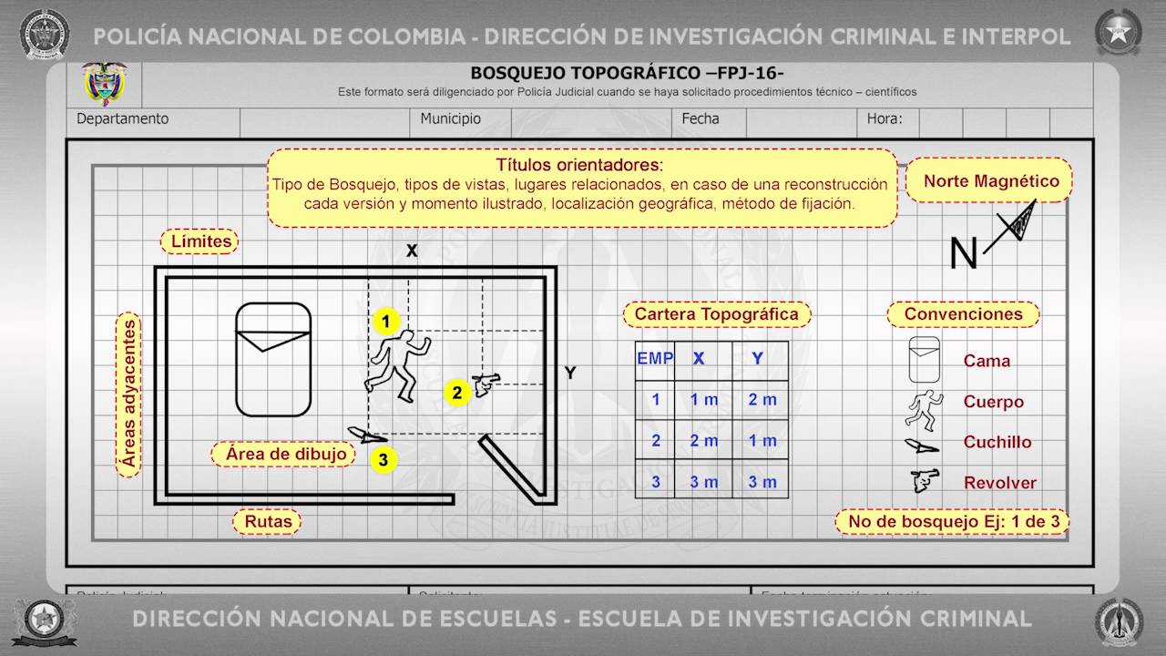 Bosquejo topográfico - policiadecolombia