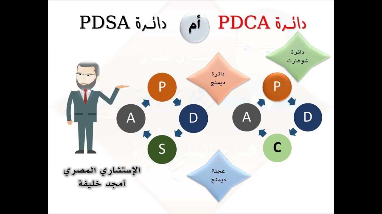 دائرة PDCA أم دائرة PDSA !