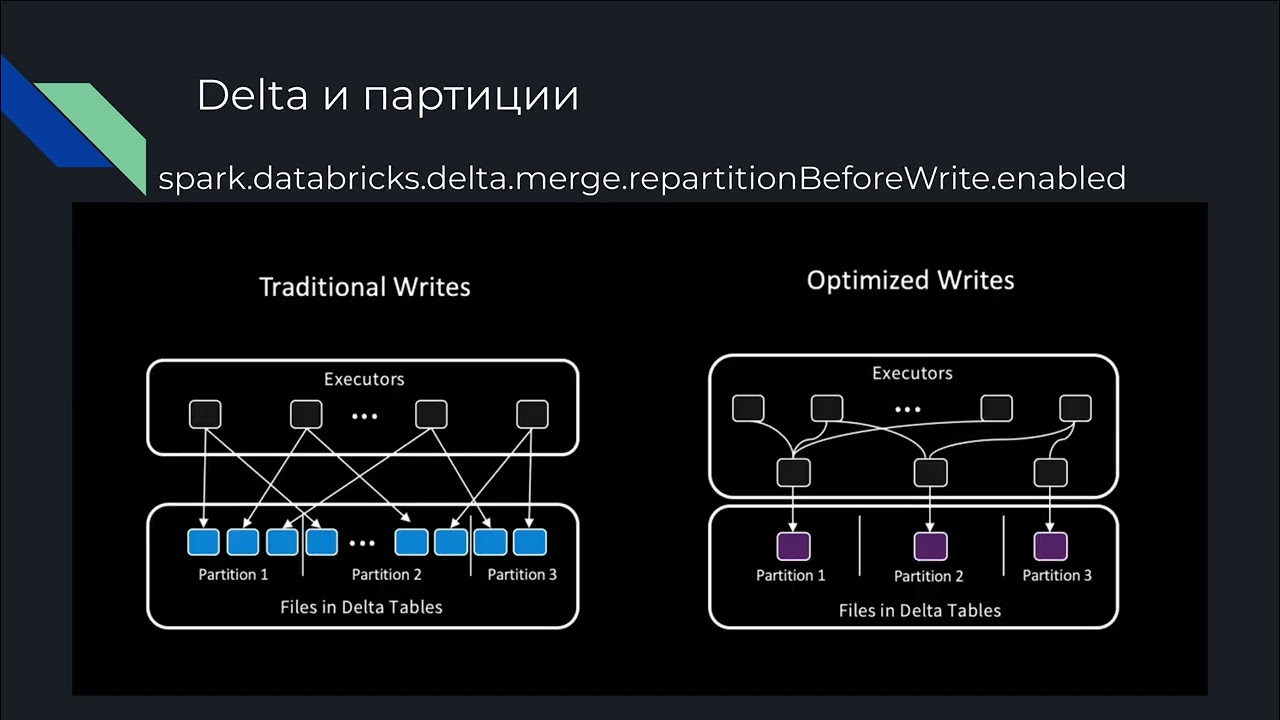 Spark, оптимизации
