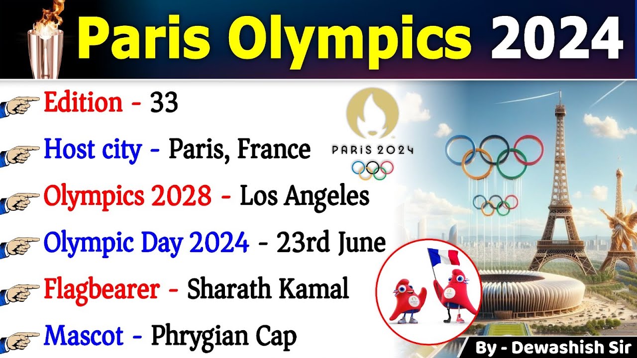 Paris Olympics 2024 Current Affairs | Olympics 2024 | Sports Current Affairs 2024 #parisolympics2024