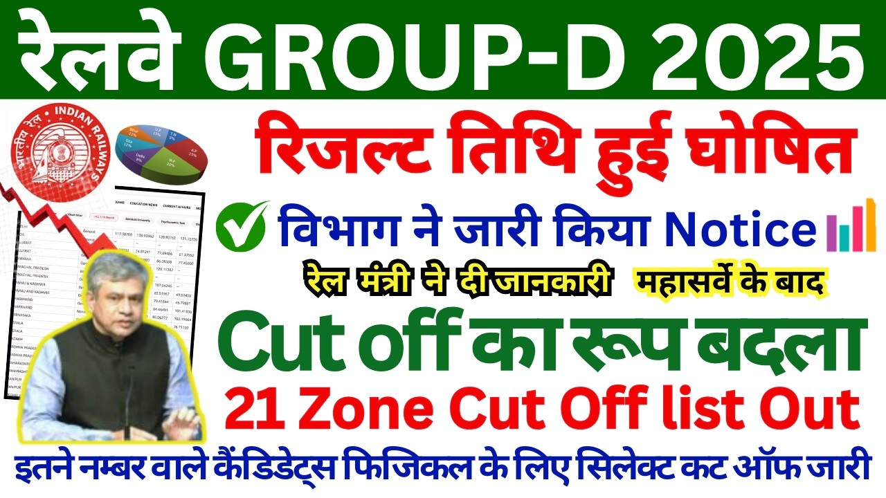 RRB Group-D Result 2026 🔥 | Cut Off Out? | Railway Latest News Today