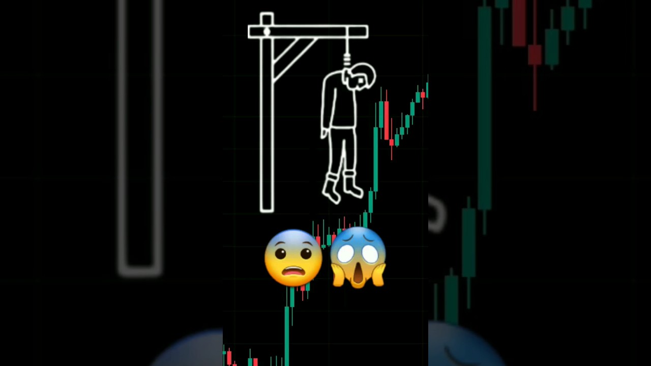 Candlestick Pattern 😨 #shorts #trading