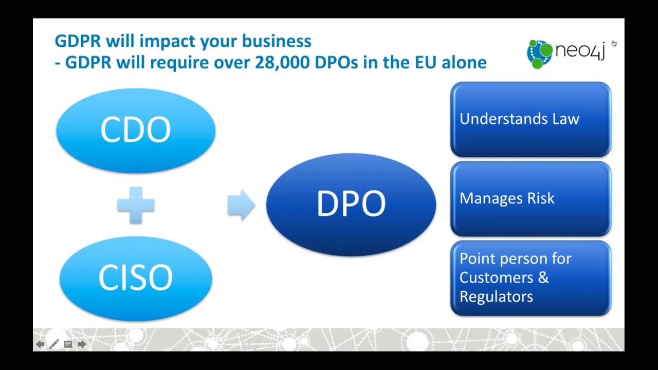 Using Graphs to Comply with GDPR