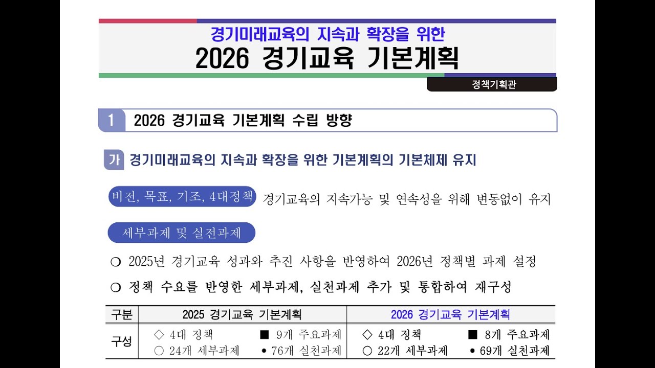 [경기교육 STUDY] 경기교육기본계획 변경내용 요약 [100%_100PRO]