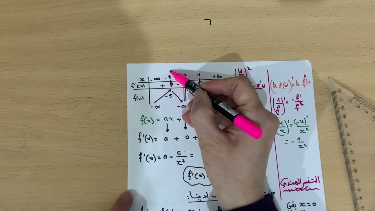دراسة دالة عددية السنة 2 ث رقم 28