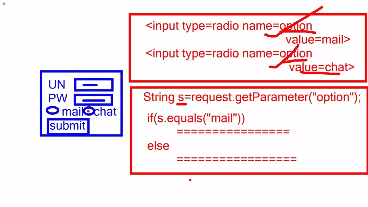 47 Dynamic Dispatching Example   Life Cycle method of Filters