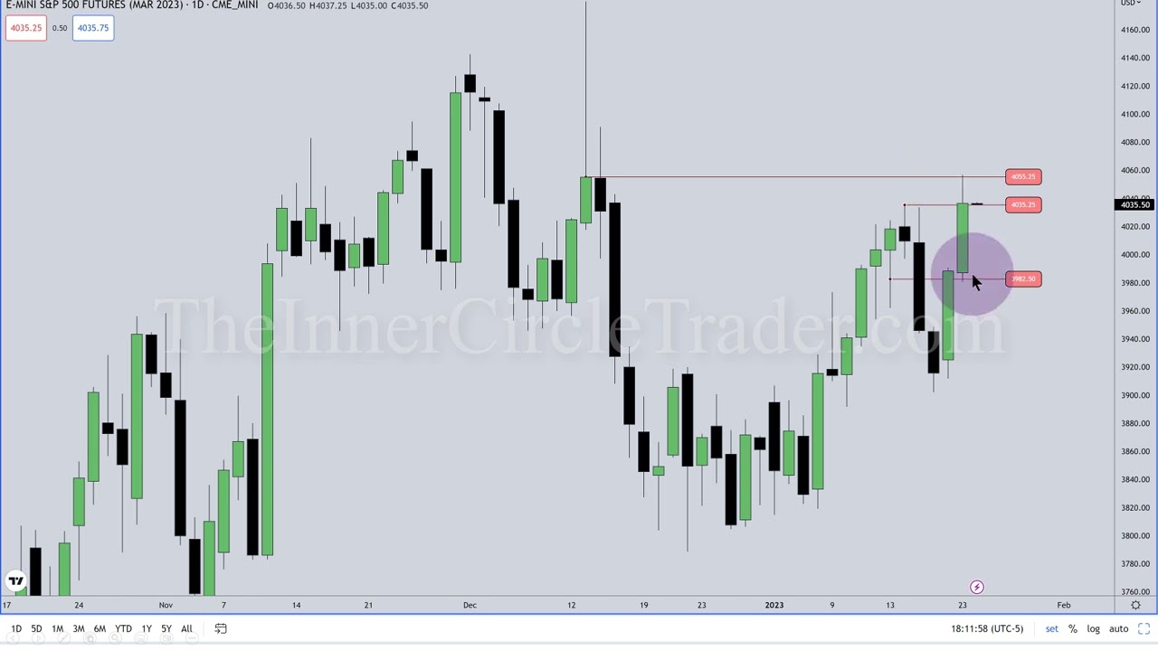 2023 Mentorship Price Action Review & PM  Session Reversal Model