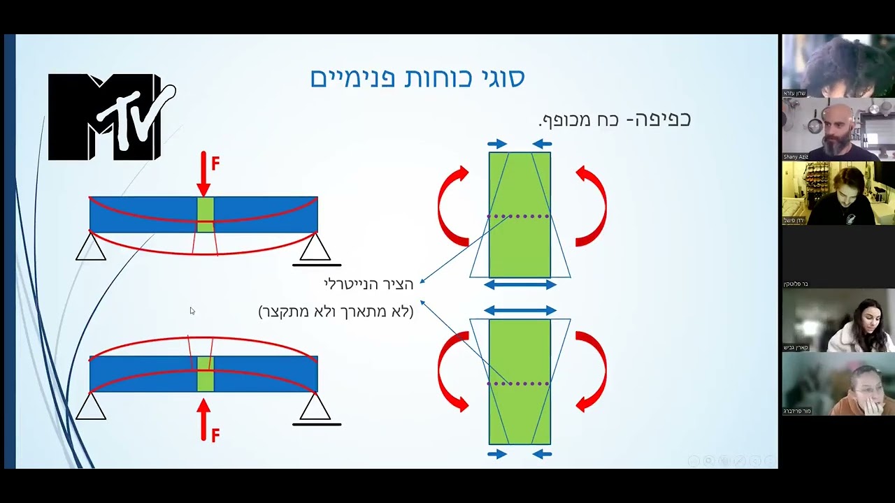 סטטיקה הרצאה 5- מהלך מומנטי כפיפה