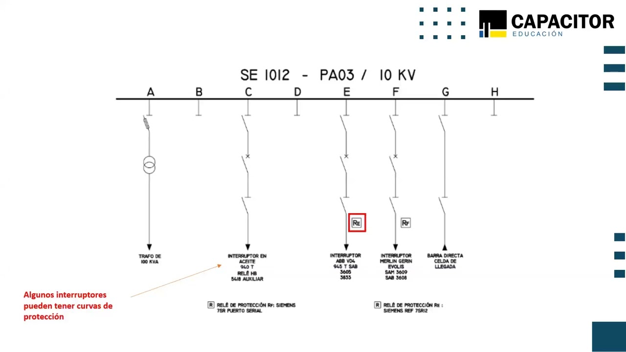 WEBINAR GRATUITO- AUTOMATIZACION DE SUBESTACIONES IEC 61850