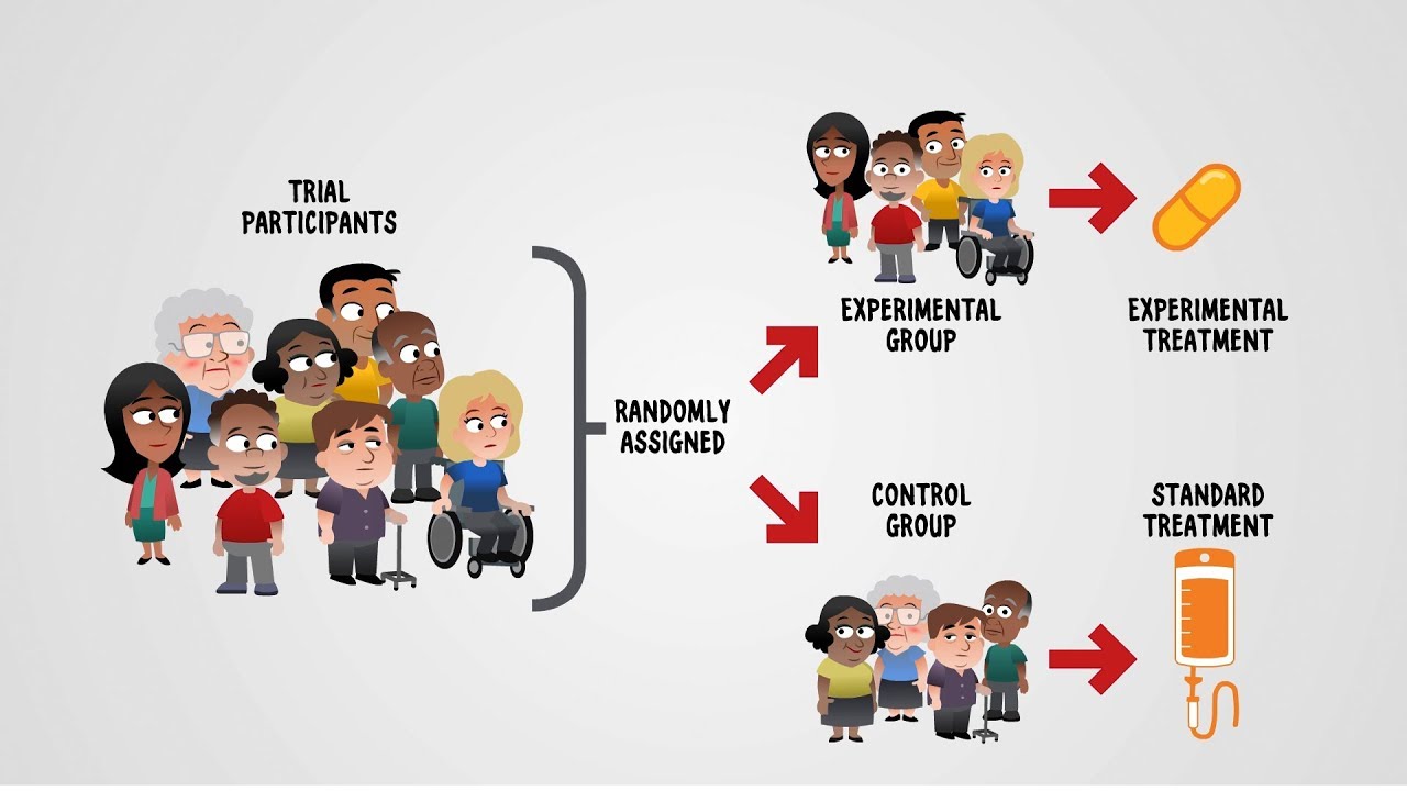 Cancer Clinical Trials: Clinical Trials