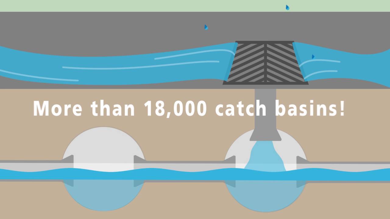 What is Stormwater?