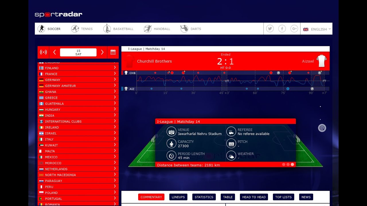 ТОП 7 бесплатных сервисов для отбора матчей (торговля на Betfair в Inplay)