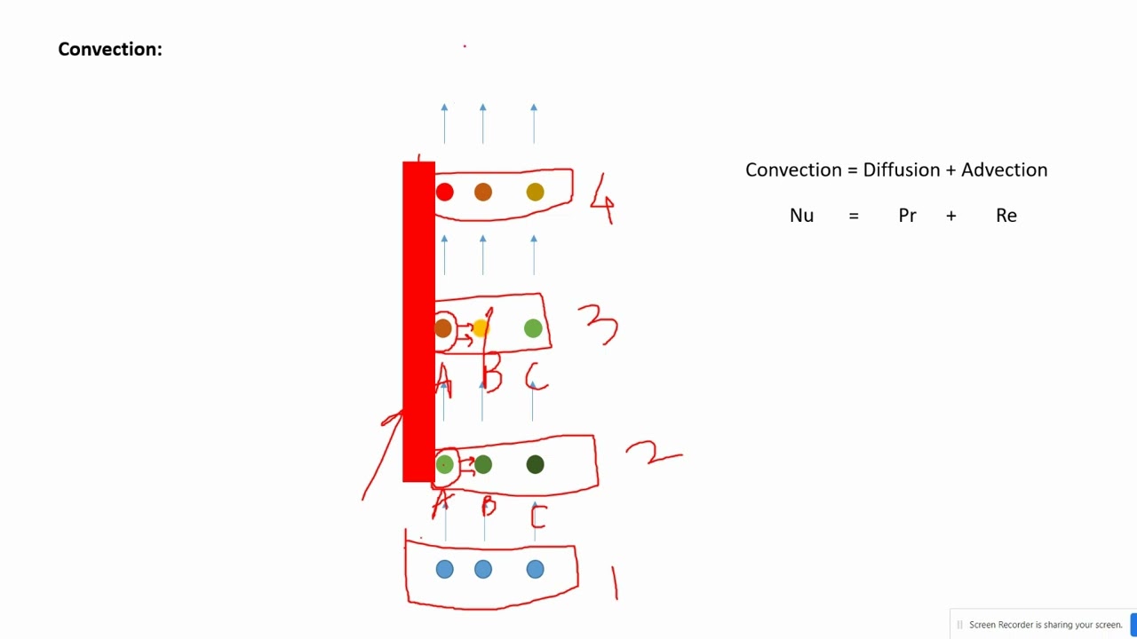 What is Convection = Advection + Diffusion