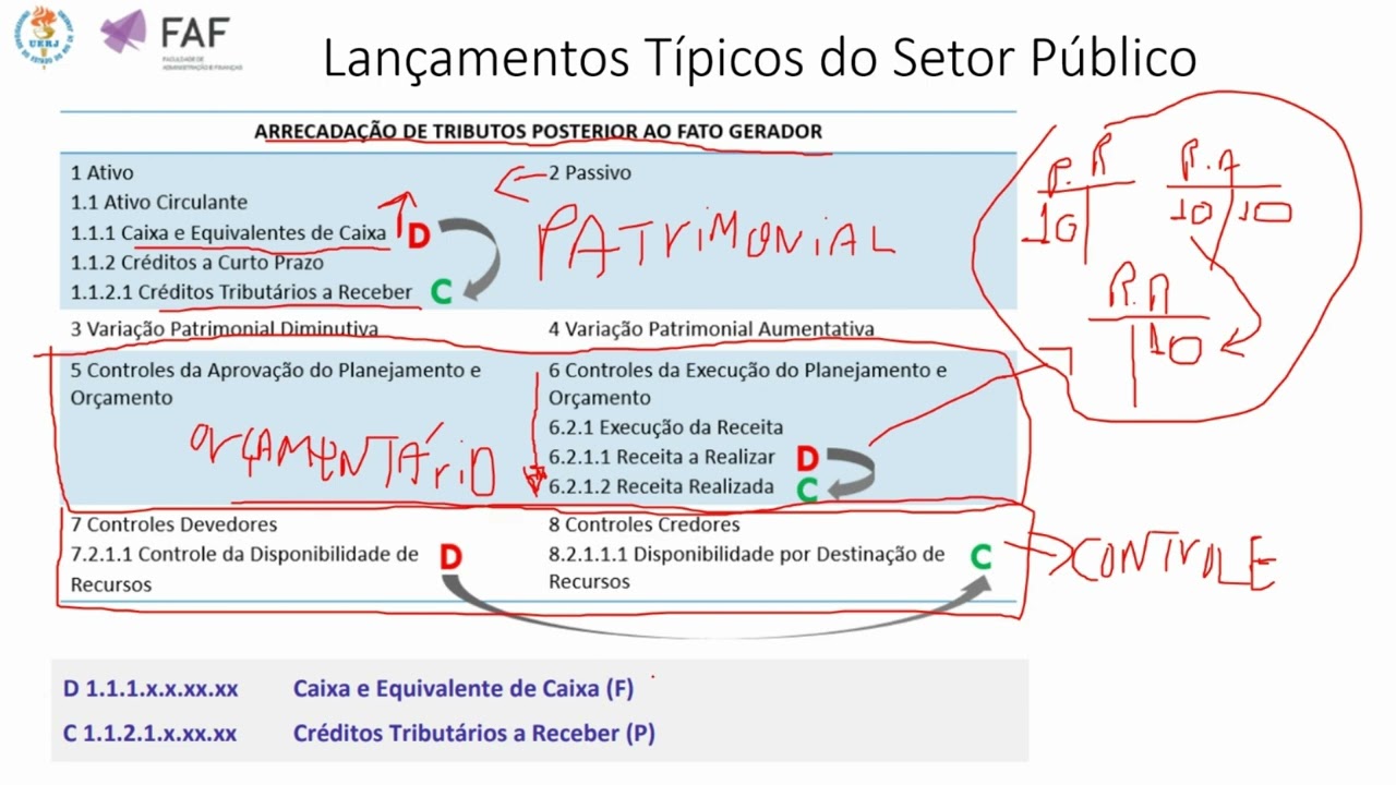 Aula 2 - Parte 9 - Lançamentos Típicos no Setor Público