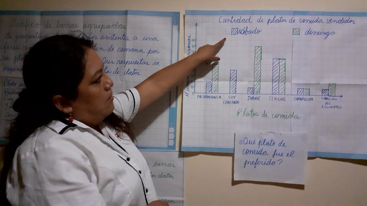 Gr&aacute;fico de barras agrupadas