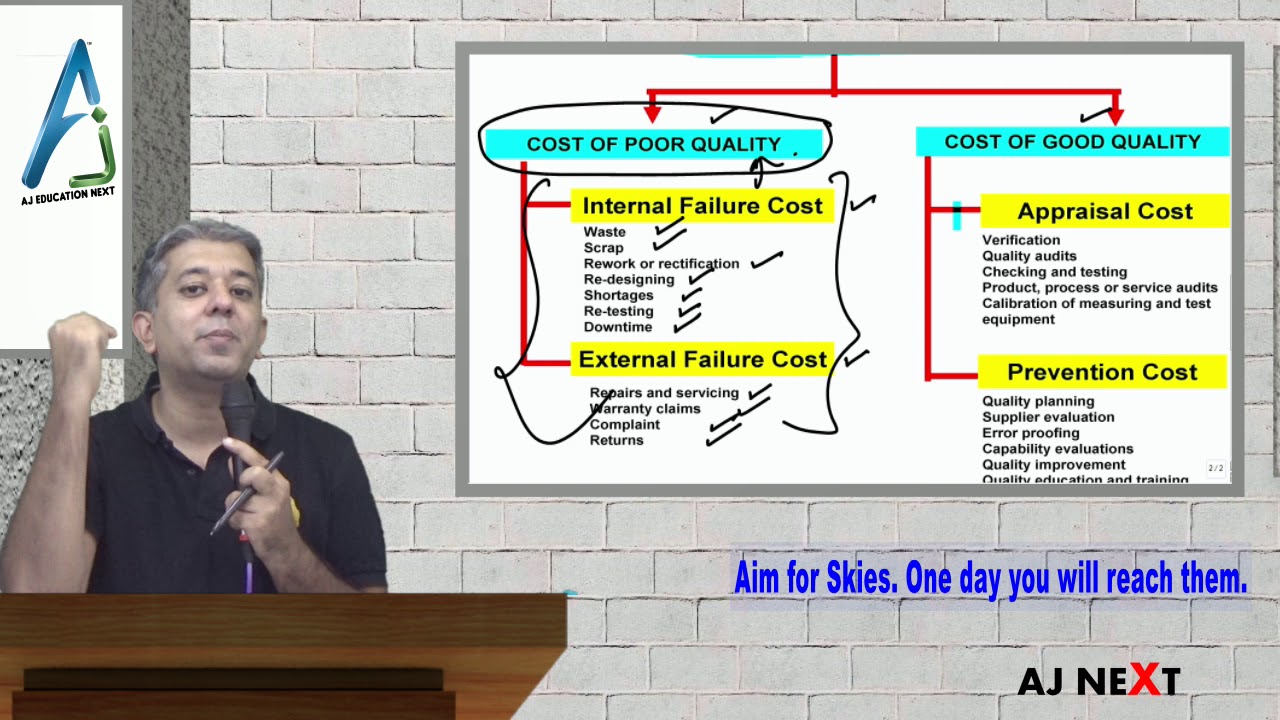 SCMPE 28 - Super Quick Revision Costing of Total Quality Management