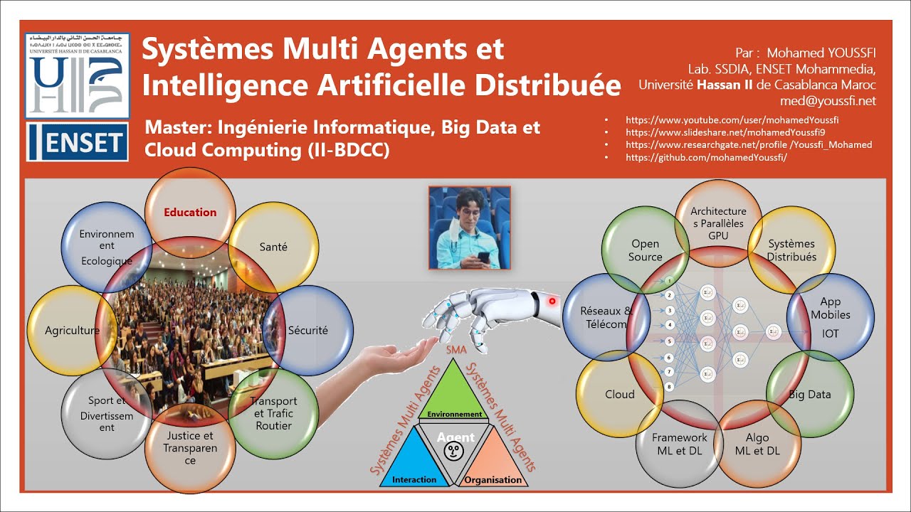Part 3   Intelligence Artificielle Distribuée  SMA avec JADE