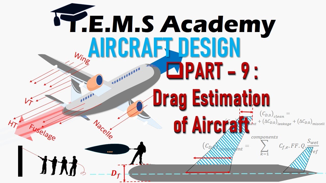Drag Estimation - Part 9 || Engine selection, Drag Coefficient, Drag Forces || Aishwarya Dhara