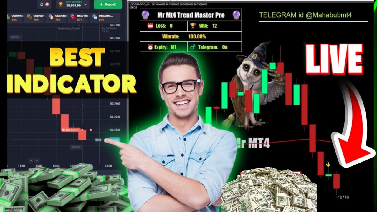 Live Trading with Trend Master Pro | See How It Works || 100% Accurate MT4 Paid Indicator