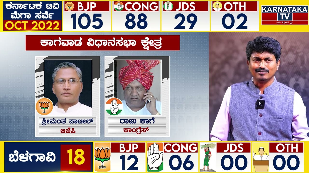 Karnataka Elections Survey 2022 | Kagwad Assembly constituency | Karnataka Tv