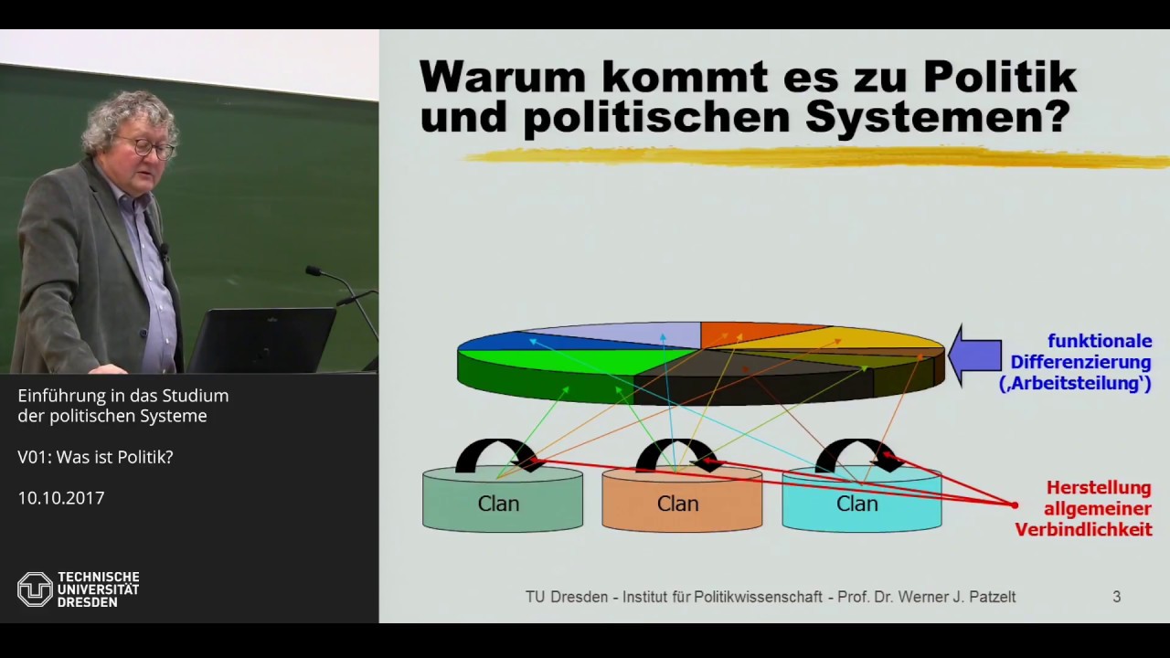 Grundkurs Politische Systeme - 1/14 - Was ist Politik? - Prof. Dr. Werner J. Patzelt
