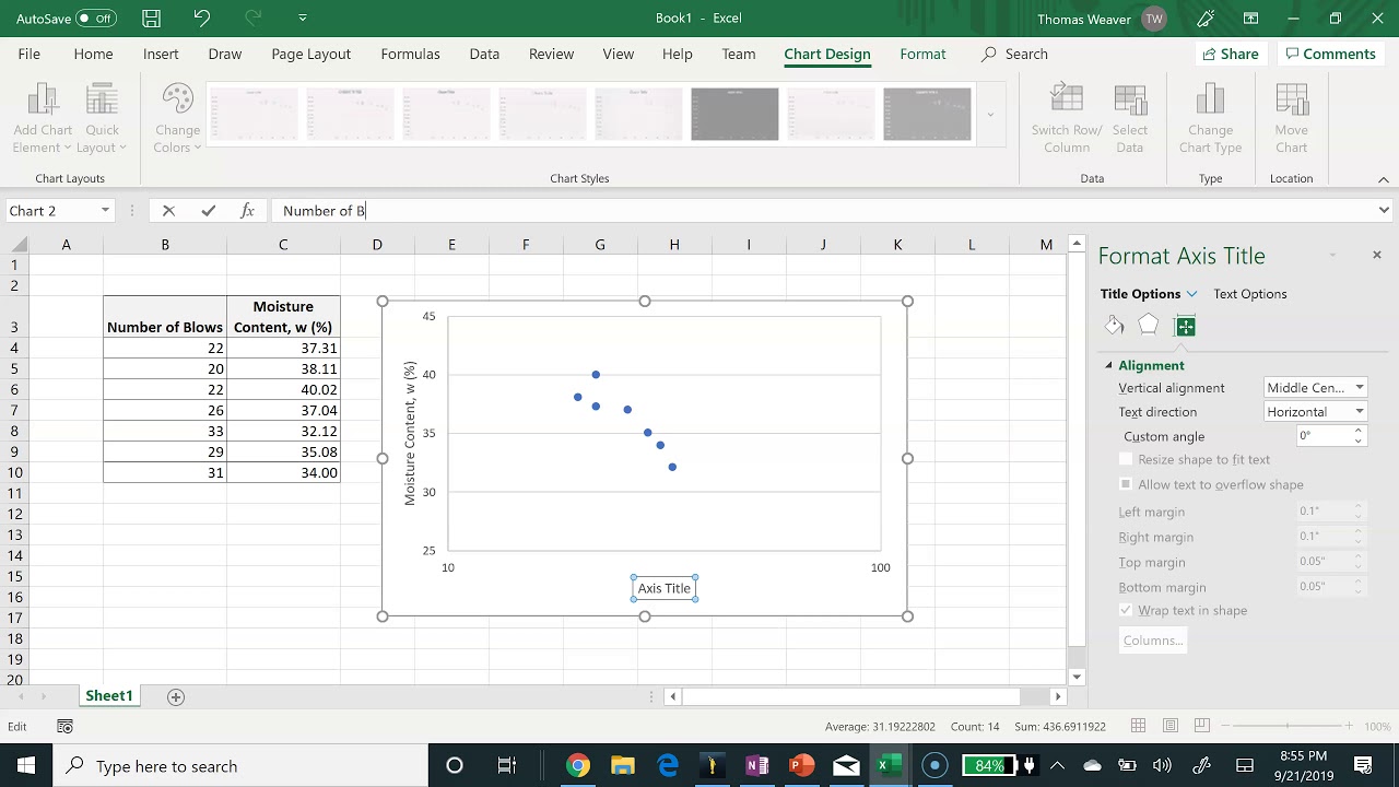 Plotting Liquid Limit Test Data