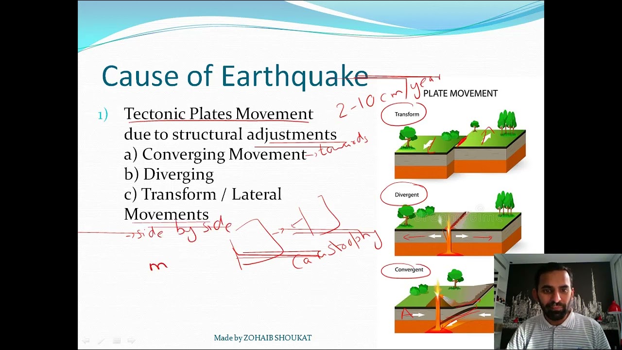 (3) CSS/PMS- General Science- Physical Sciences - Natural Hazards and Disasters Part 1
