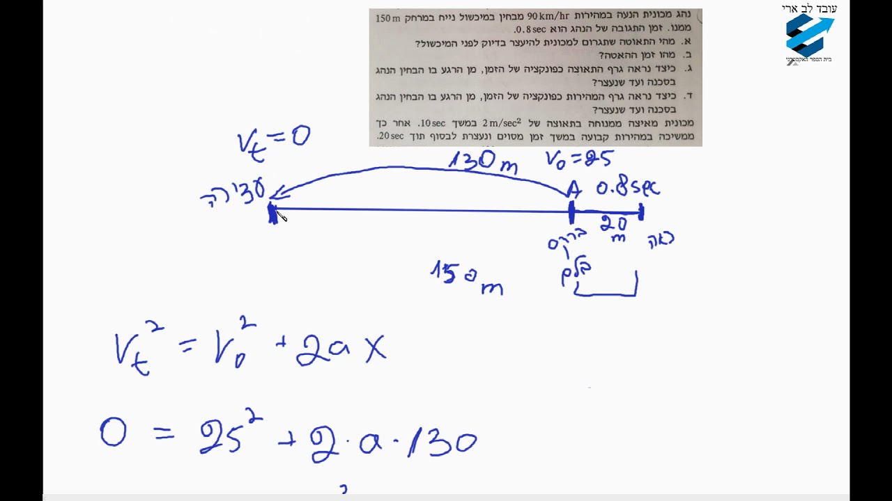 פיזיקה-תנועה שוות תאוצה-מכונית מזהה מכשול ובולמת...-יורם אשל