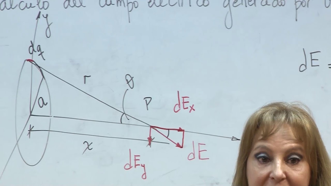 15 08 19 02  CALCULO DEL CAMPO ELÉCTRICO GENERADO POR UN ANILLO
