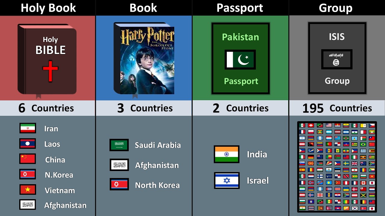 How Many Countries Banned _______ (Part-2)