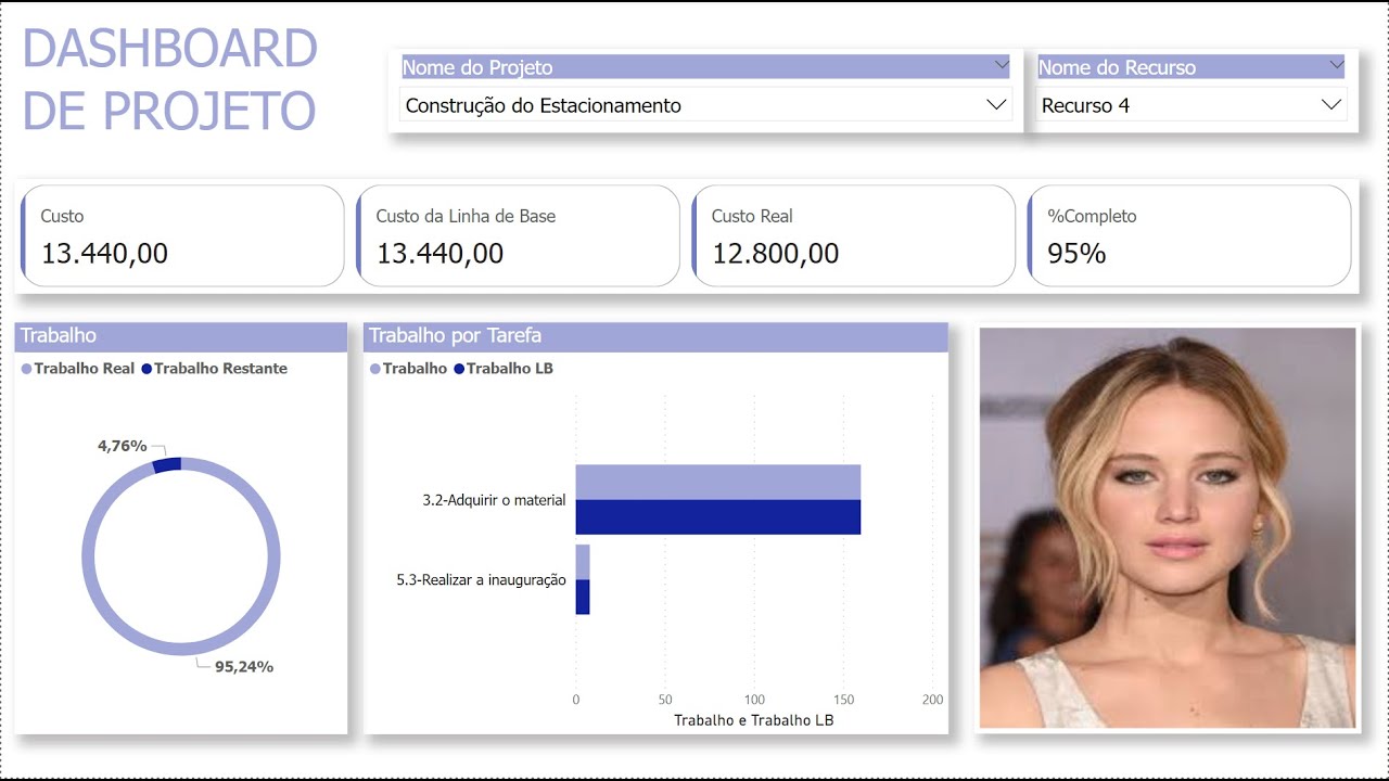 Como incluir as fotos dos recursos do seu projeto no Power BI.