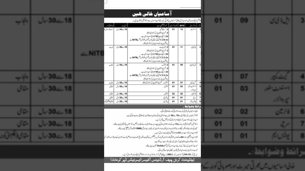 Pakistan Army civilian Jobs for Amunation Depot Kohat #Army #Depot #Armyjob2022 #armycivilianjob